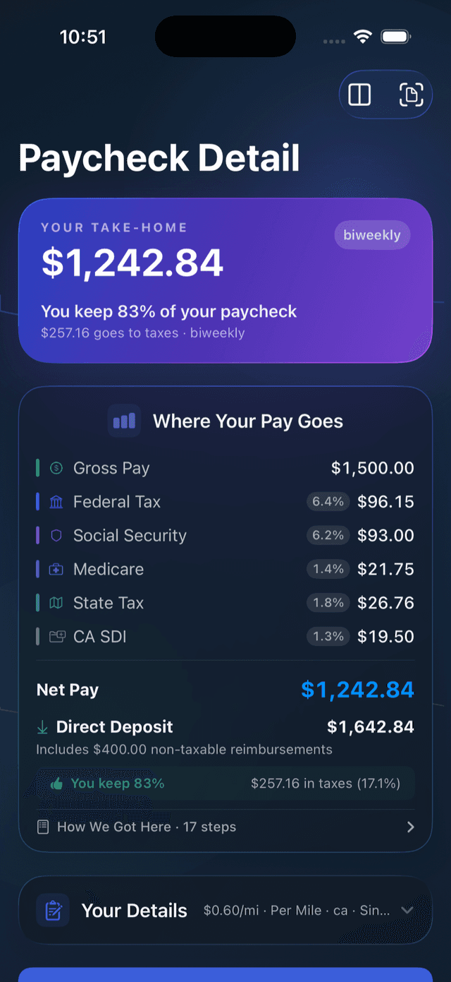 TakeHome IQ Paycheck Detail for per-mile pay: $1,500 gross at $0.60/mile with federal, FICA, and California tax on the taxable portion, plus a $400 non-taxable per-diem added to a $1,642.84 direct deposit.
