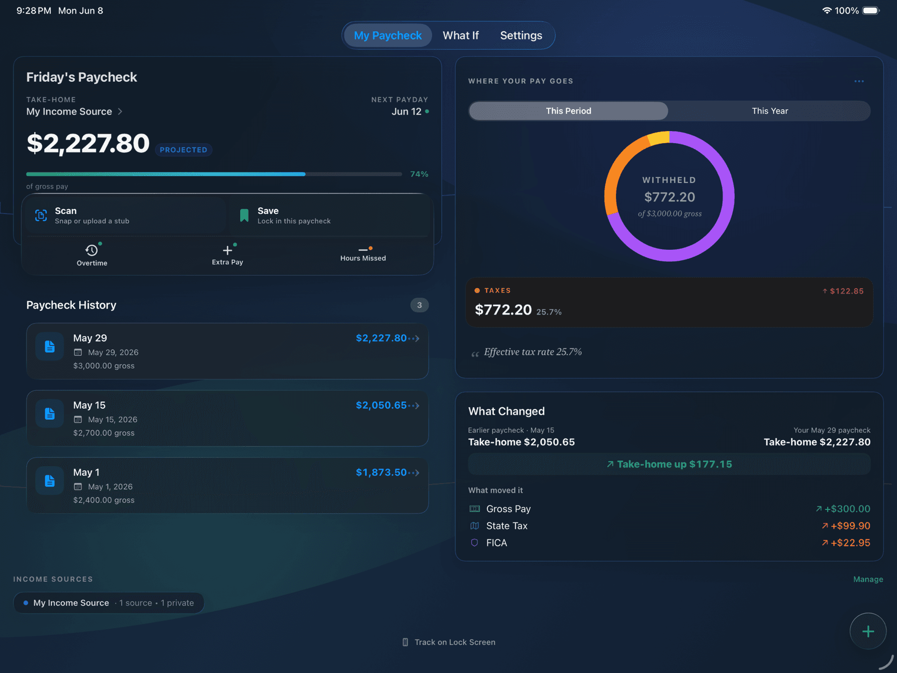 TakeHome IQ on iPad in dark mode — a Friday's Paycheck card projecting a $2,227.80 take-home beside a Where Your Pay Goes tax breakdown, Paycheck History, and a What Changed comparison